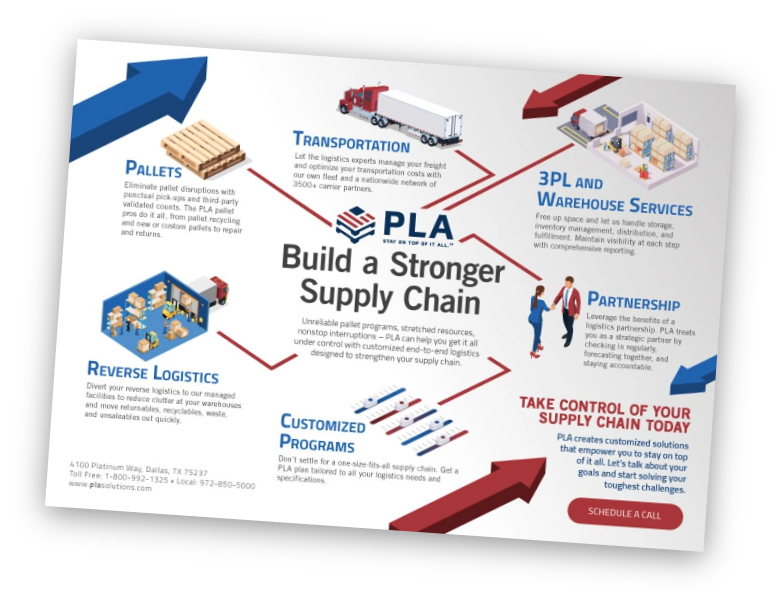 Supply chain infographic